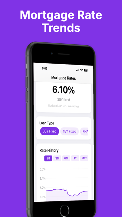 Mortgage News Daily: Insights screenshot