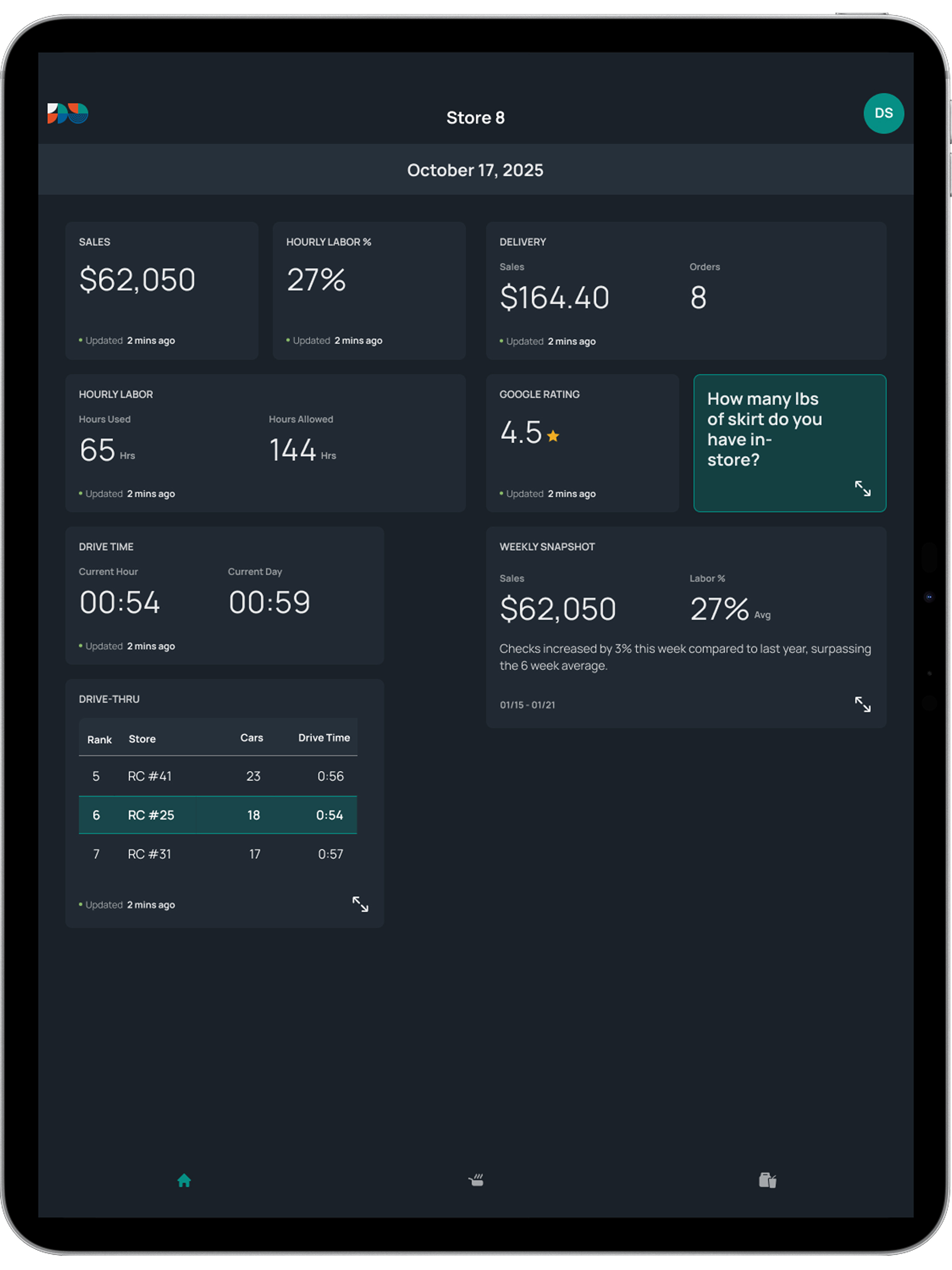 Dataspoon