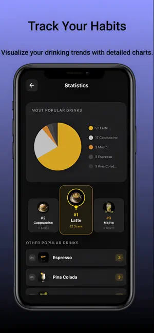 DrinkLyze screenshot 2