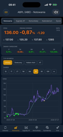 myfund.pl - portfel inwestycji screenshot
