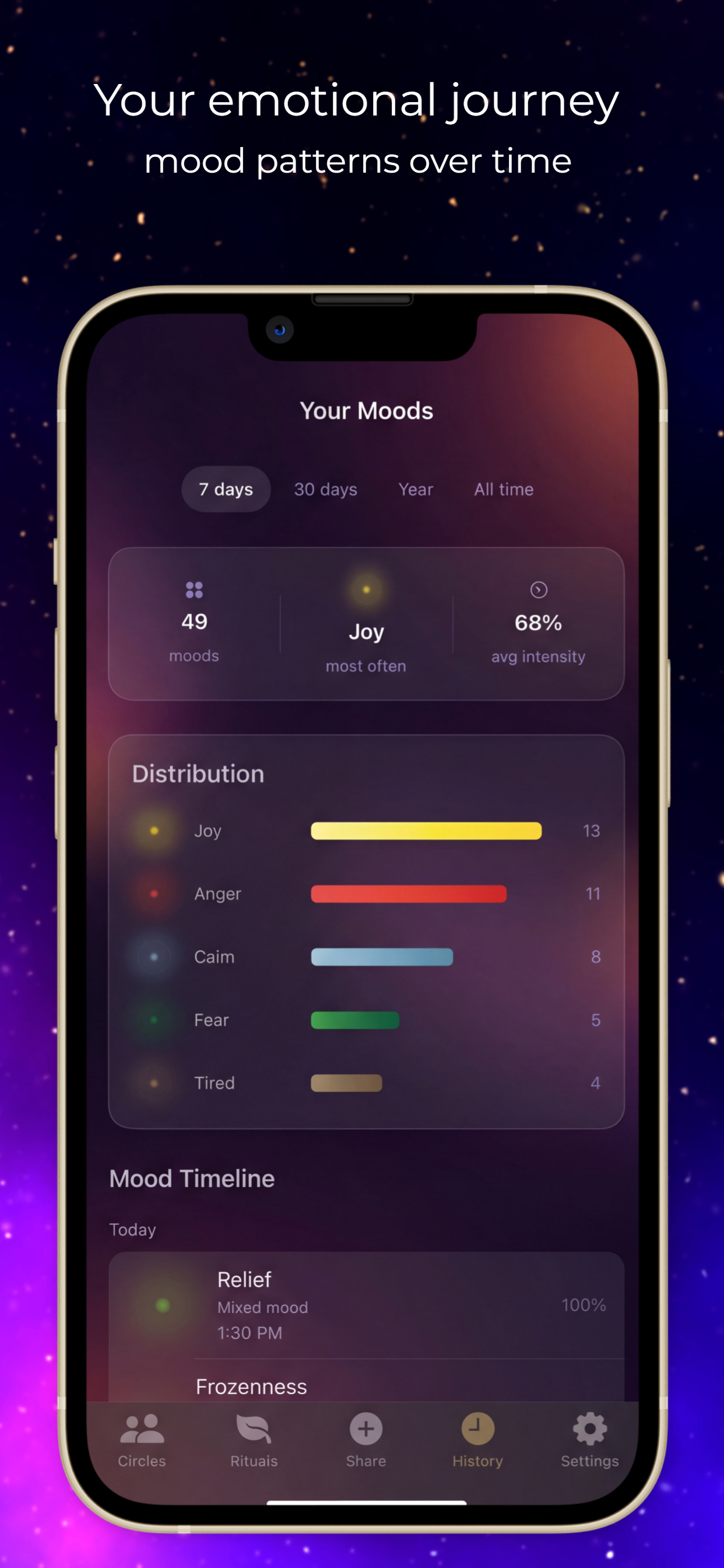 mitis: wellness in groups screenshot 4
