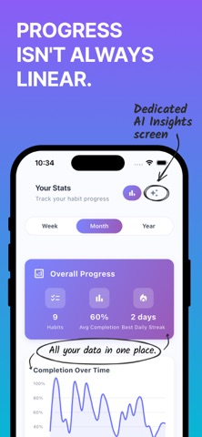Dommy: Your Habit Companion screenshot