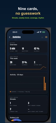 FlySoloReady: PPL & Radio Screenshot 3 of 5