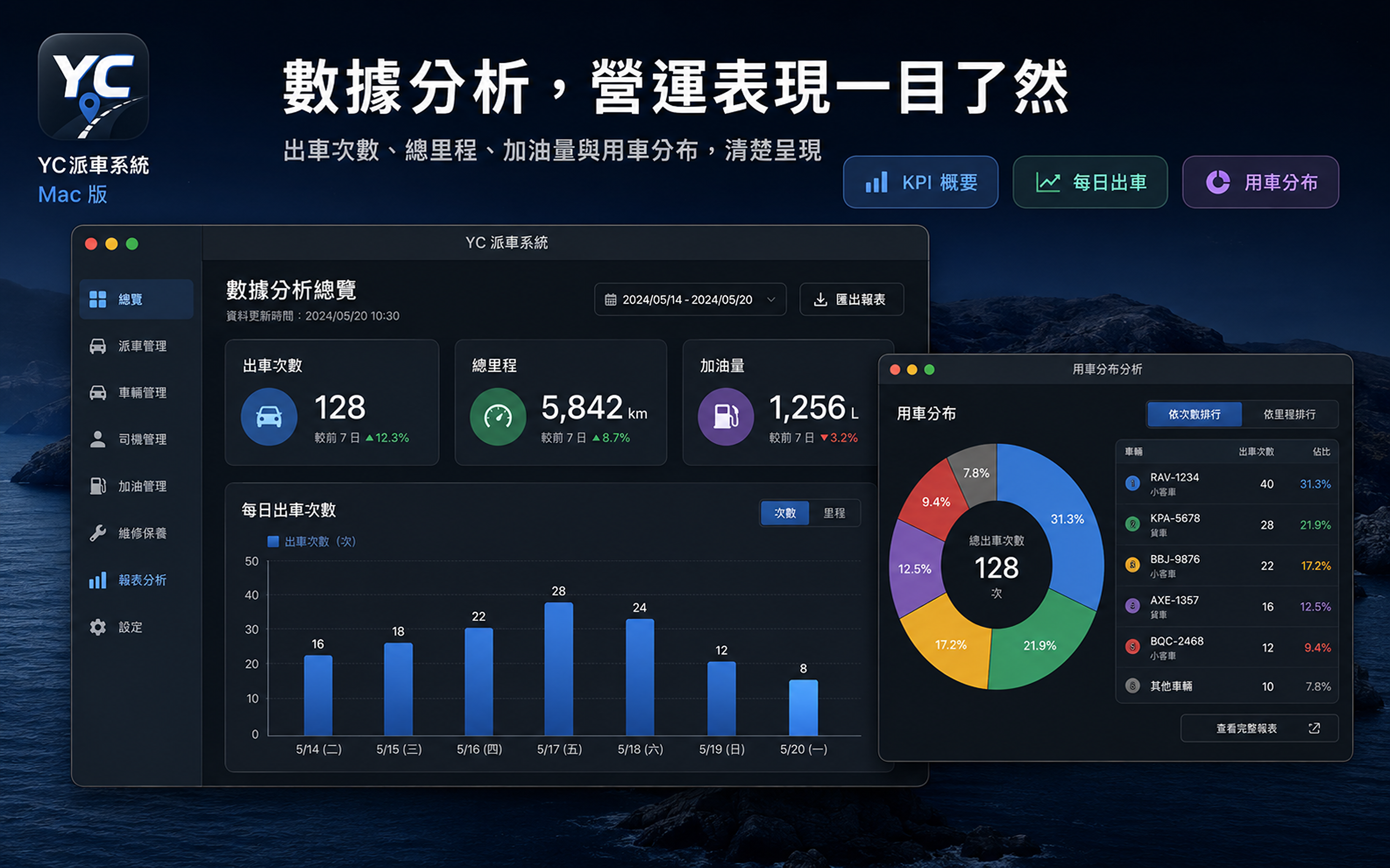 YC派車系統