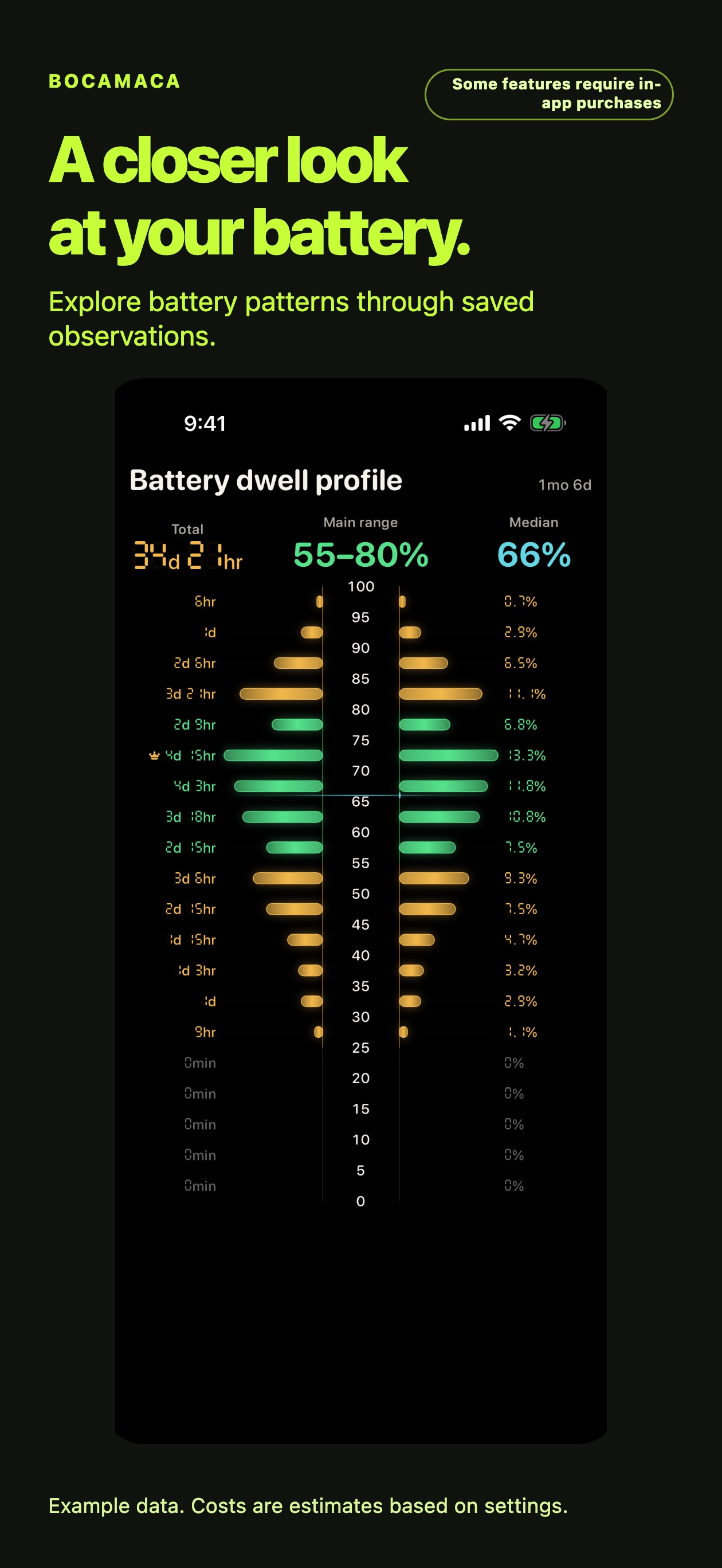 Screenshot 5 of Bocamaca - Tesla Dash Insights