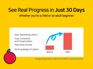 Sojunghangeul - Phonics & Play iPad screenshot
