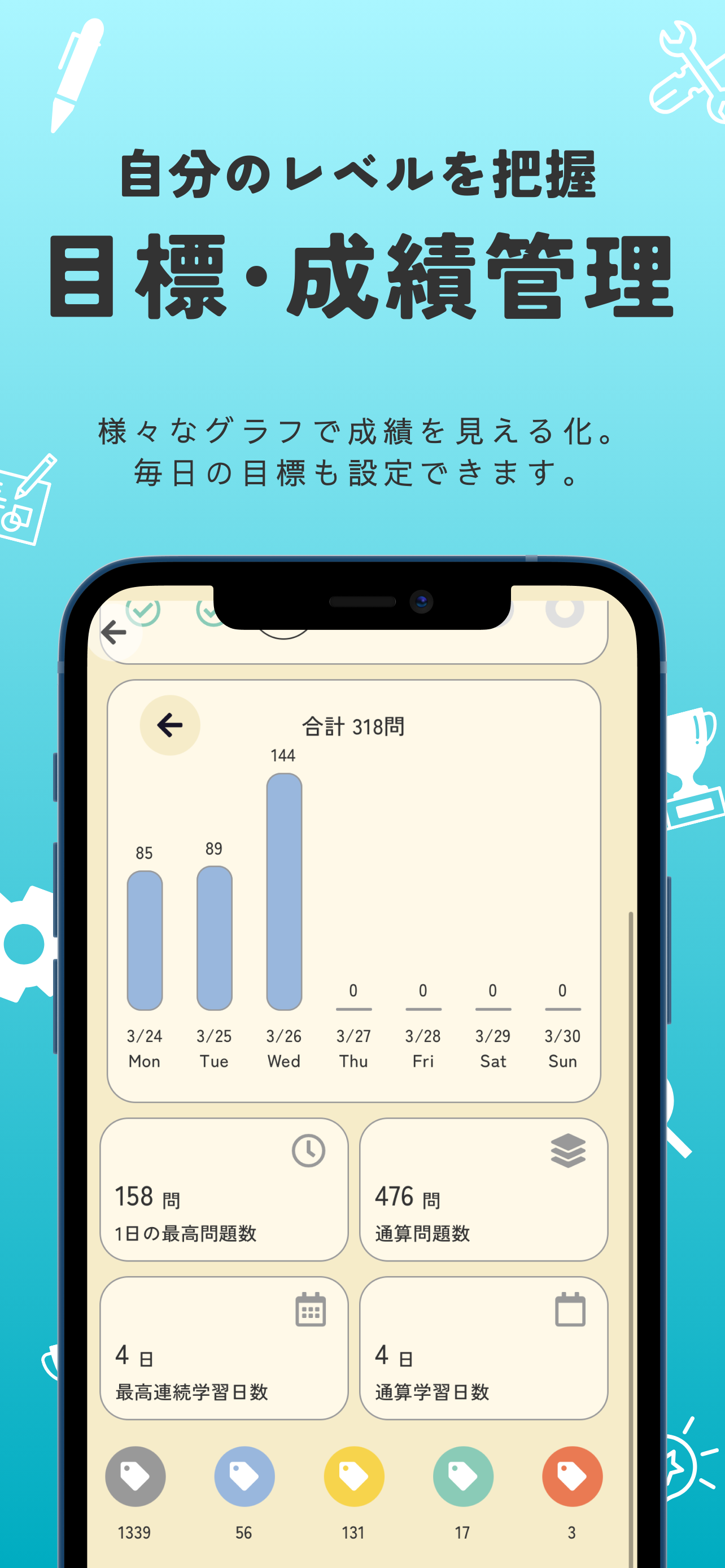 1級電気施工管理技士(1次試験) 過去問演習アプリ