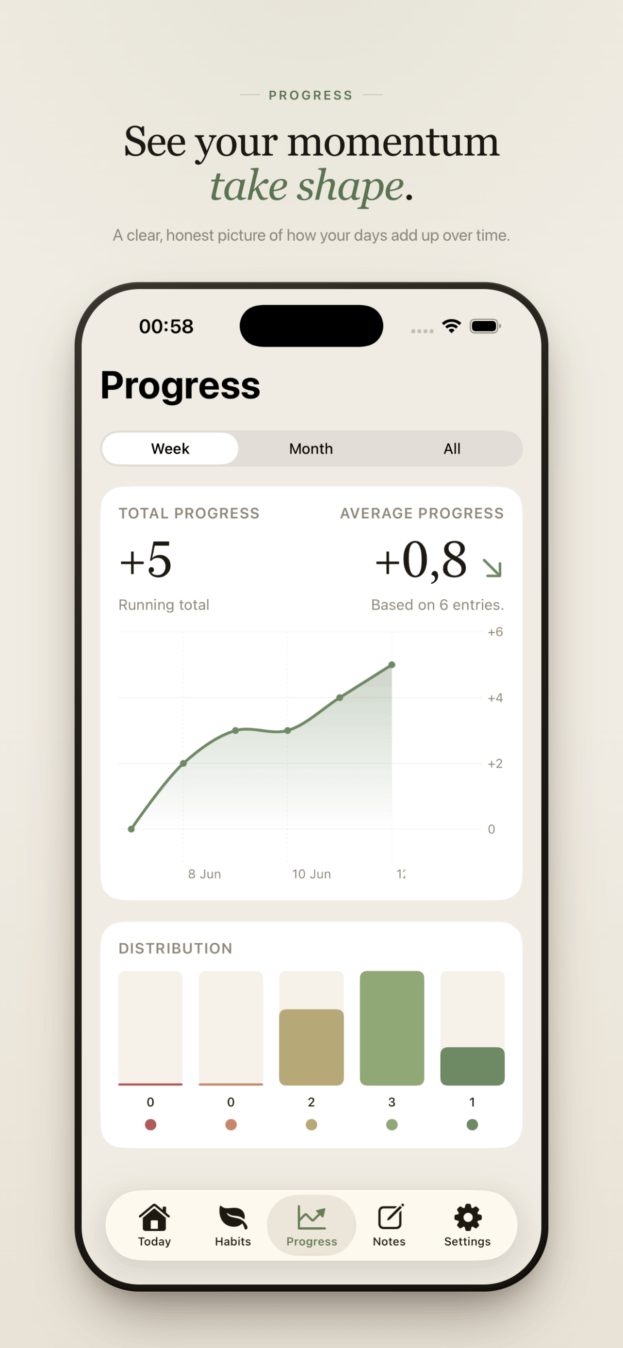 Semper: Daily Habit Tracker screenshot 4