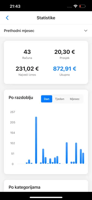 Troško screenshot 4