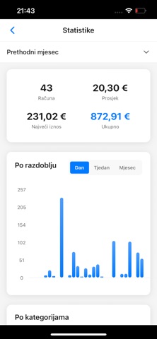 Troško screenshot