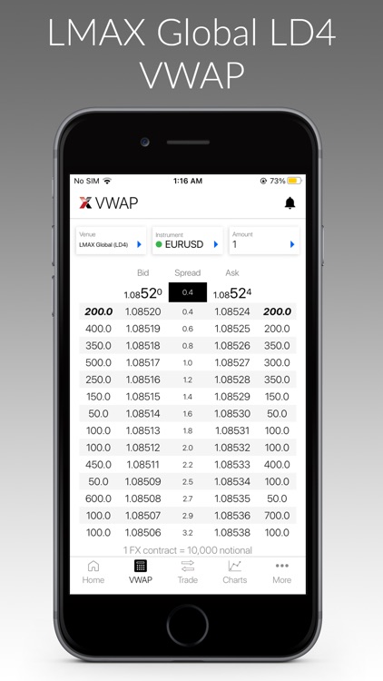 LMAX Global Trading screenshot-3