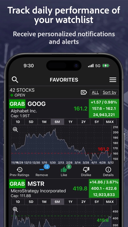 StockRank Value Stocks Trading