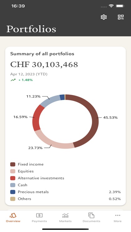 Pictet Wealth