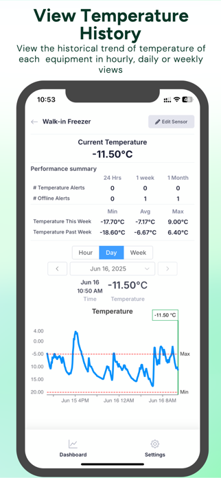 TemperatureWise Screenshot 2 of 6