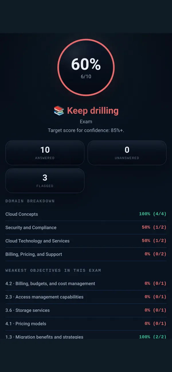 Screenshot #1 pour CertCrush: AWS CCP CLF-C02