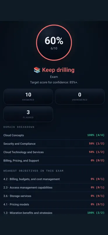 CertCrush: AWS CCP CLF-C02 screenshot 1 of 8