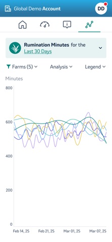 DataLive™ screenshot