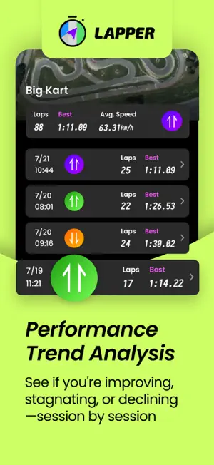 Lapper: Lap Timer + Coach screenshot 4