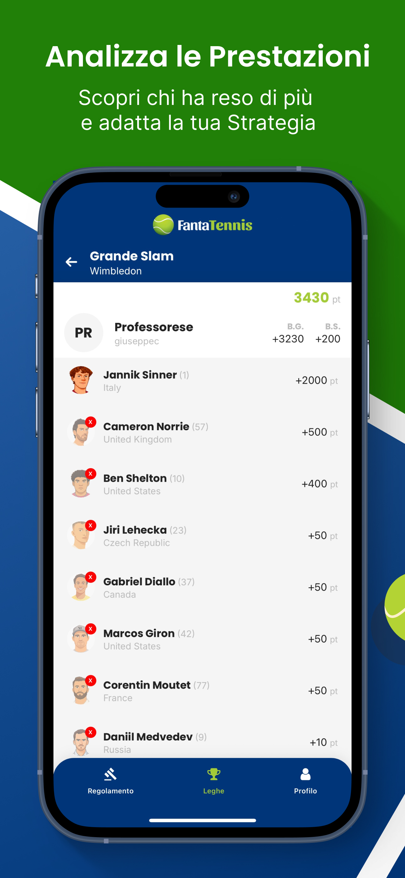 FantaTennis - Fantasy Game