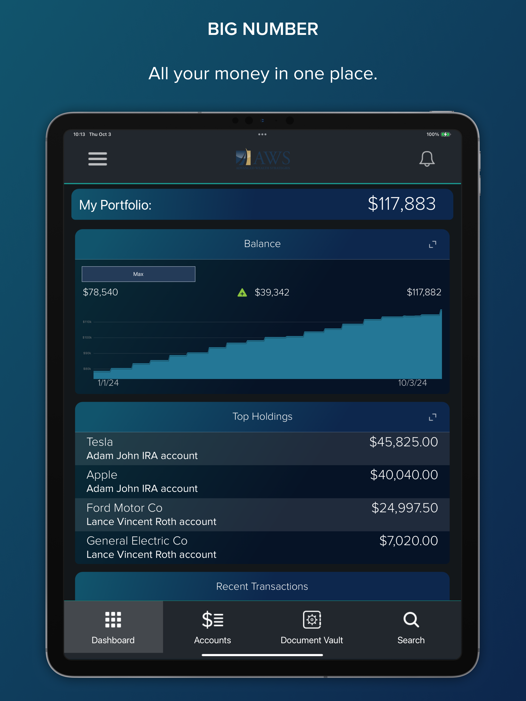 Advanced Wealth Strategies Inc
