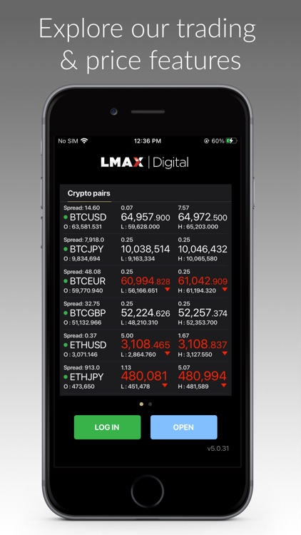 LMAX Digital Trading