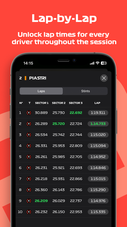 #7. P1 Telemetry (iOS) Podle: Adrian Bouza Correa