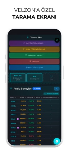 VELZON - Borsa screenshot