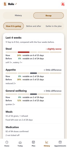 Fellbert: Pet Meds & Feeding screenshot 6