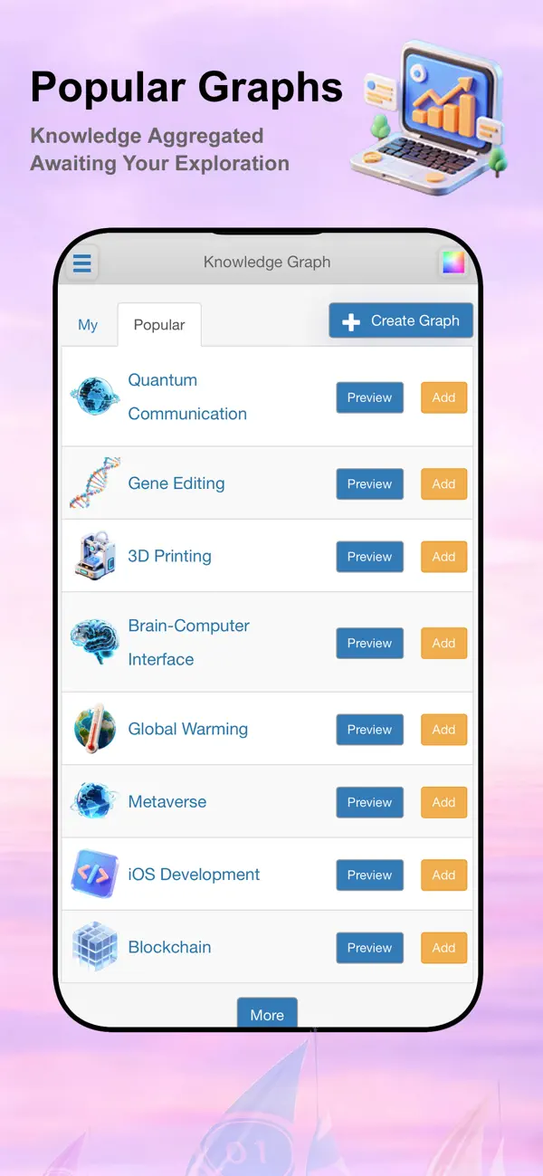 #1. Knowgraph - Knowledge Graph (iOS) Ved: 峰彬 林