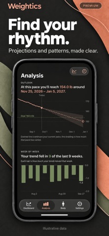 Weightics: Weight Trend Screenshot 4 of 7