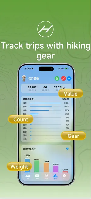 Hikememo-Outdoor and Hiking screenshot 3