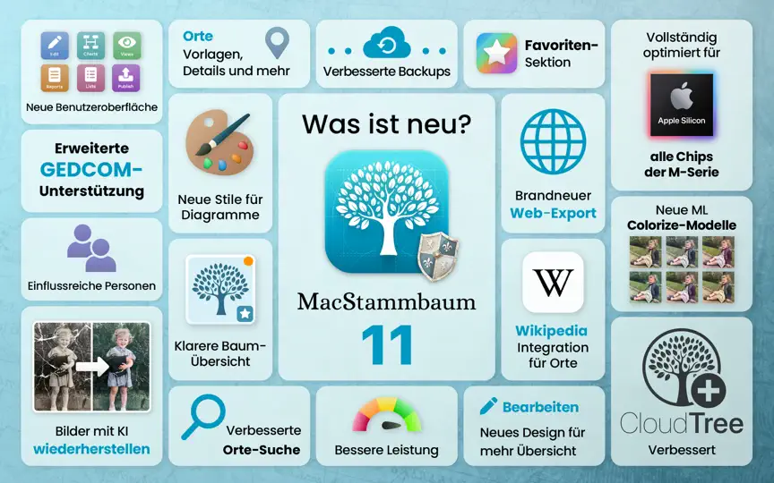 Screenshot von MacFamilyTree 11 auf dem iPhone 10