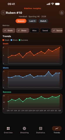 Sideline: Insights Screenshot 8 of 9