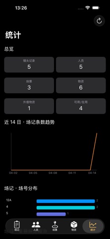 影视片场 - 管理助手 screenshot