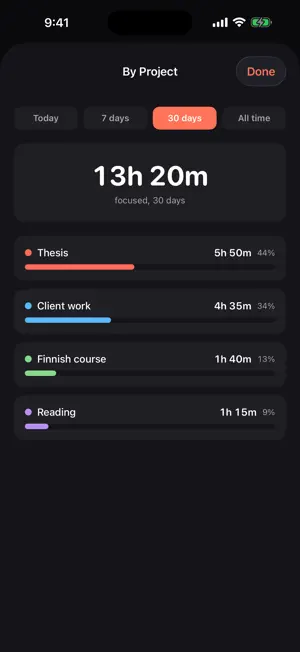 FocusTimer: Pomodoro Focus screenshot 2