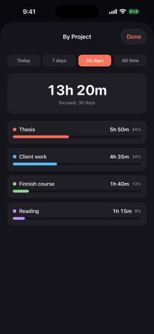 FocusTimer: Pomodoro Focus Screenshot 2 of 5