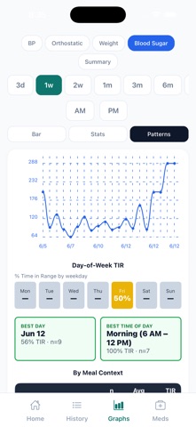 BPMedTracker Screenshot 10 of 10