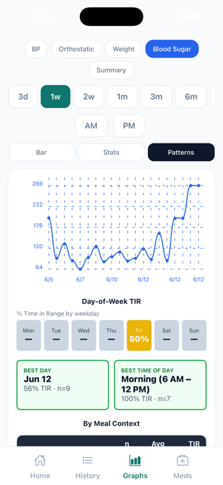 BPMedTracker Screenshot 10 of 10