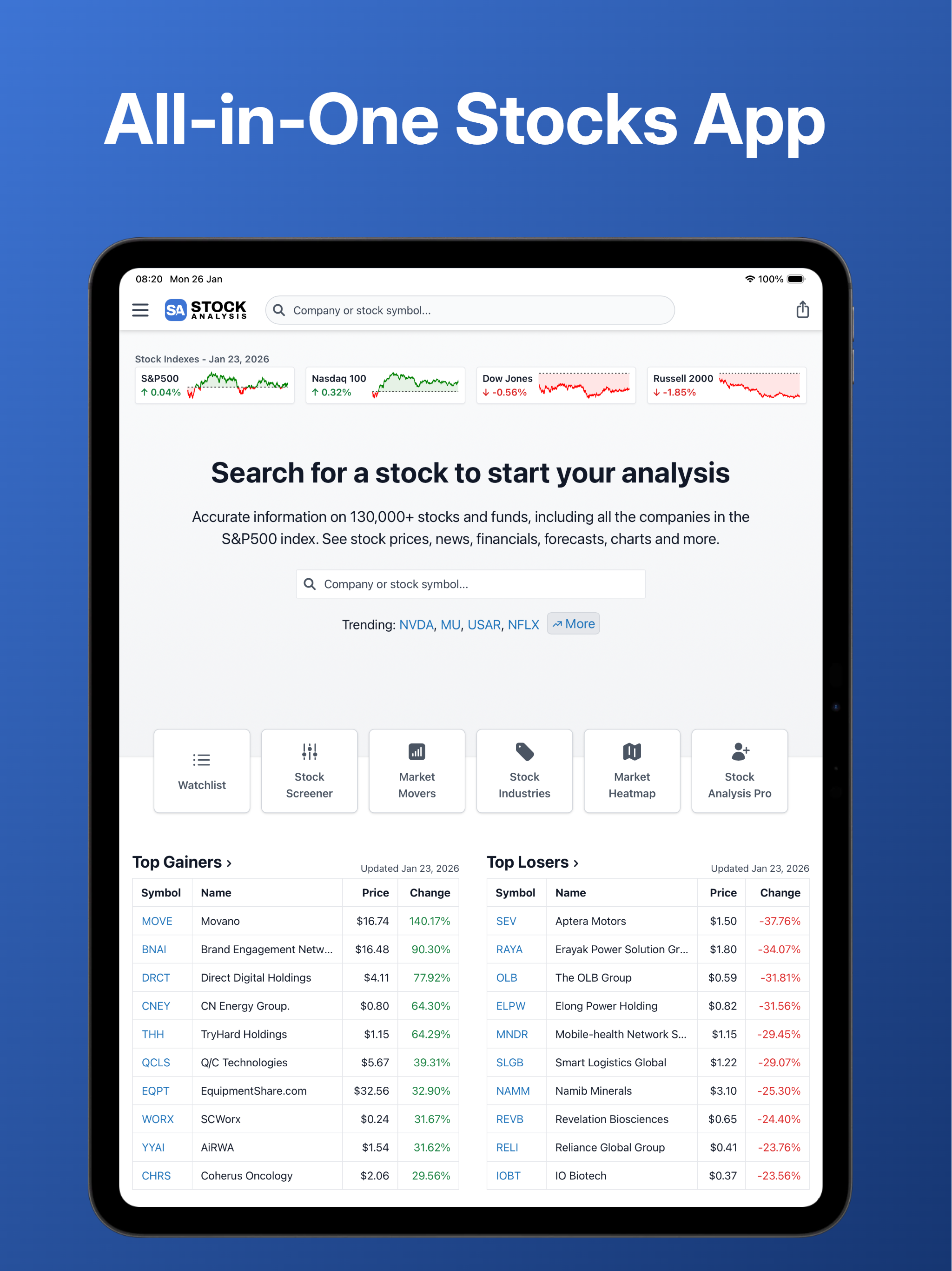 Stock Analysis: Stocks & Funds