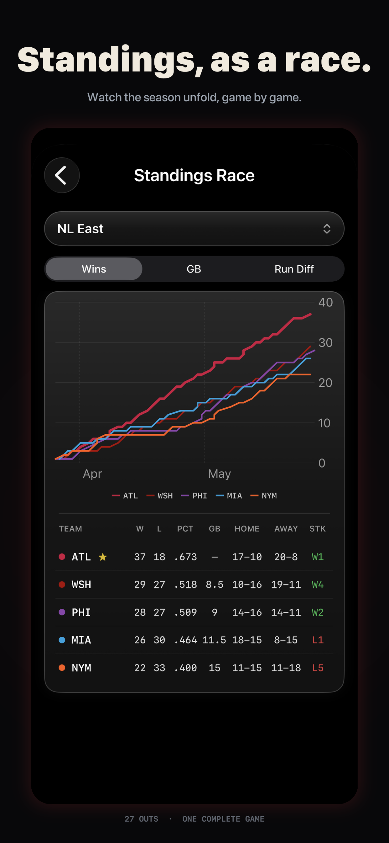 TwentySeven - Baseball Scores screenshot 5