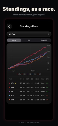 TwentySeven - Baseball Scores Screenshot 5 of 6