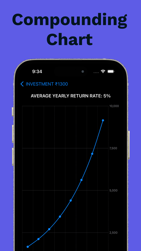 #2. Compound Interest Calculator 2 (iOS) 由: Sunil Targe