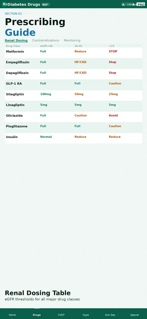 Diabetes Drugs Ref Screenshot 5