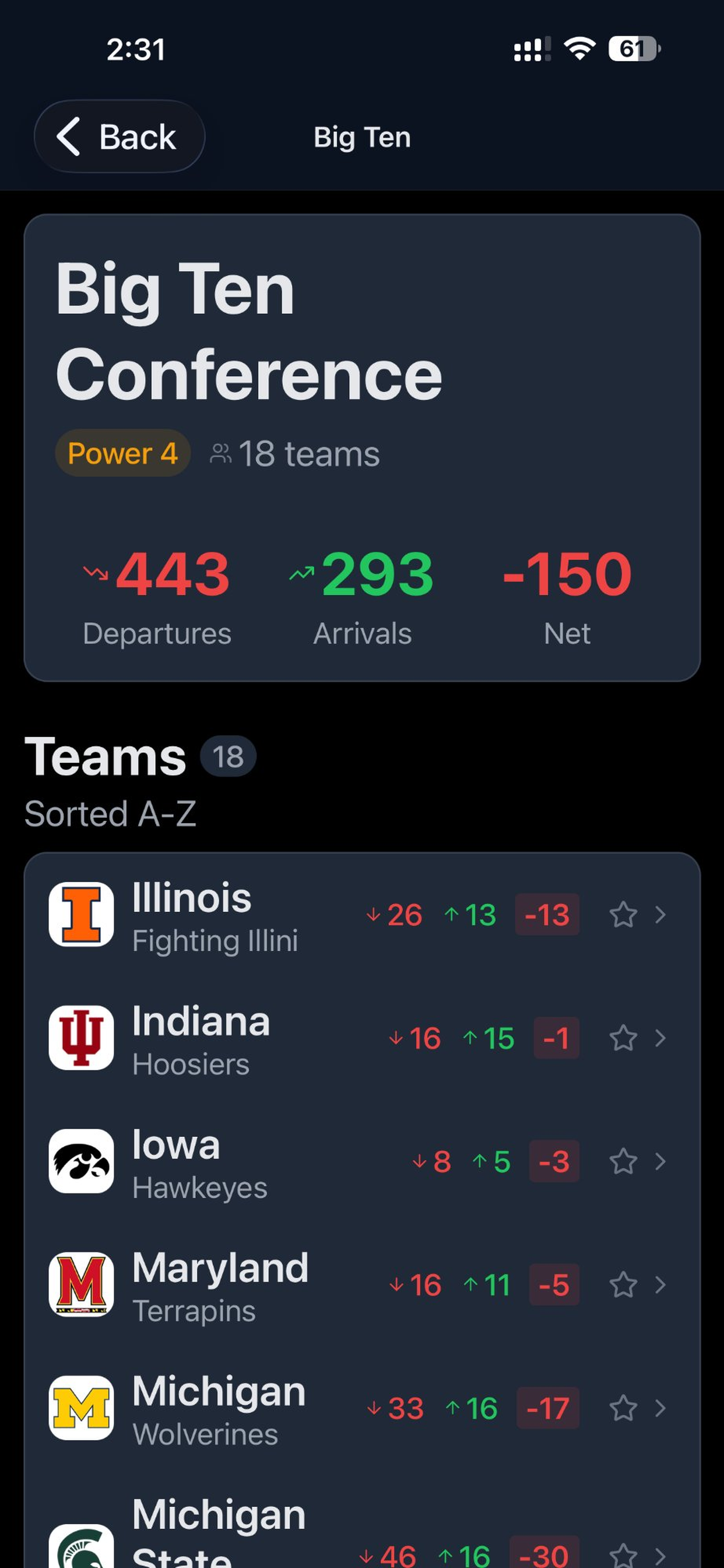 CFB Portal Pulse