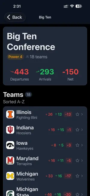 CFB Portal Pulse screenshot 3