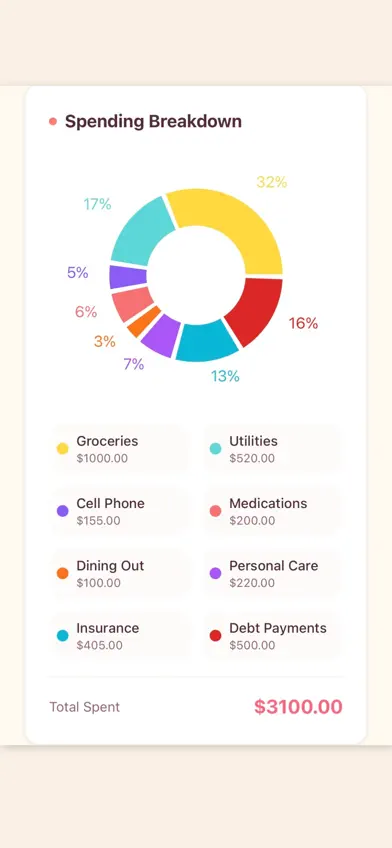 Busy Mom Life Planner 2.0 screenshot 5