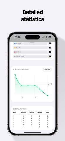 Mini Golf: Score Card screenshot