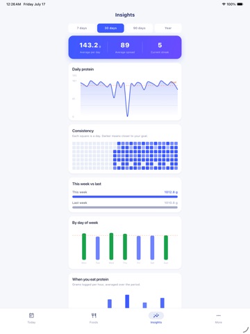 Protyn: Daily Protein Tracker iPad screenshot