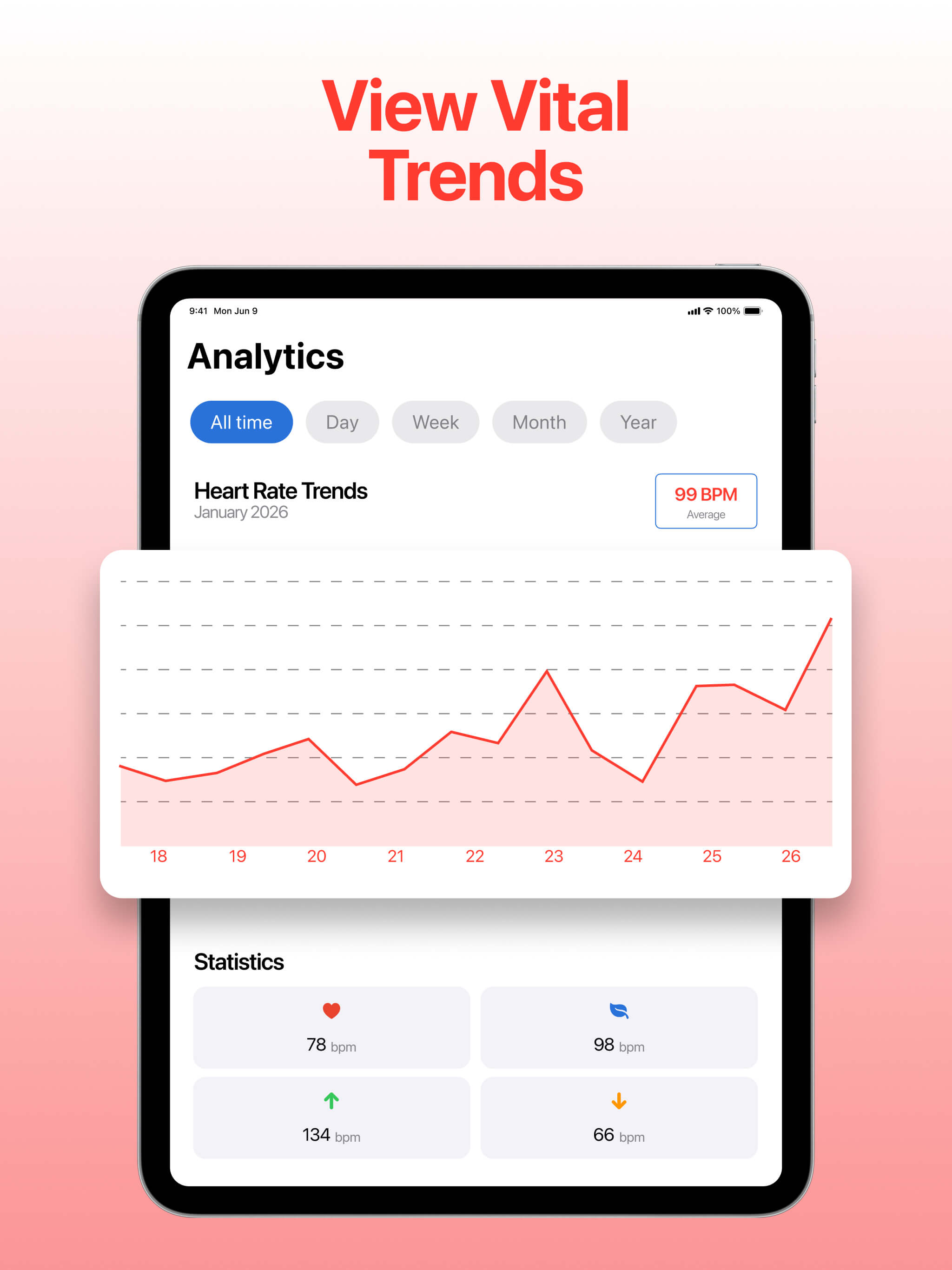 HeartBeat Monitor‎