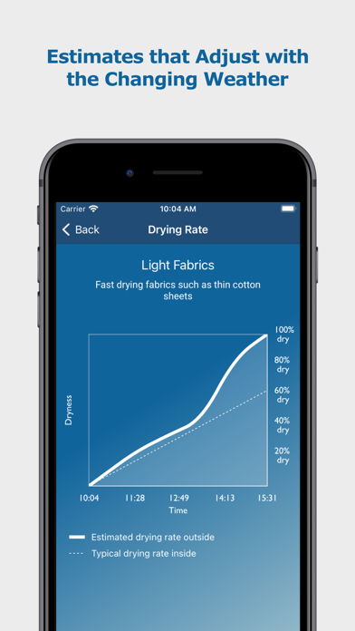 Laundry Timer - Drying Times Screenshot